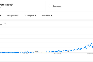 What Happens to A Dream Deferred? True DEI doesn’t exist in “quota” hires.