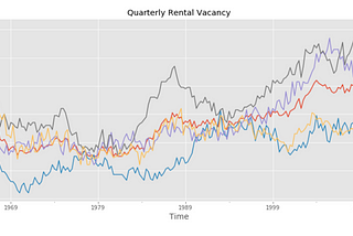 Zillow Home Value Analysis