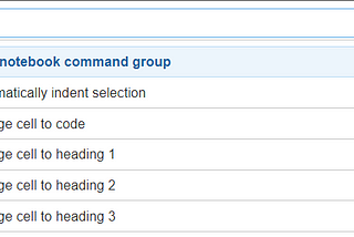 Anaconda and Python Installation with Jupyter basics (#New learnings Python#2)