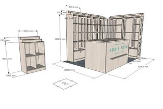 From idea creation to implementation…design and modeling