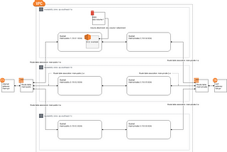 Provision an EC2 Instance in a VPC with Terraform