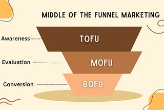 middle of the funnel content