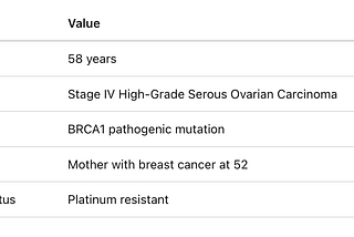 From POC to Patient: Validating AI-Orchestrated Bioinformatics with a Complete Cancer Case