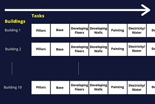 The Direction of Development