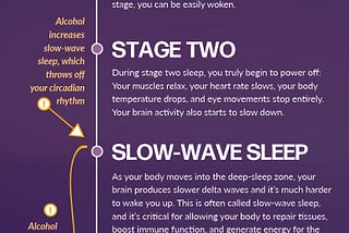 The science behind hangovers