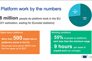 Algorithmic management and Digital Work Cities