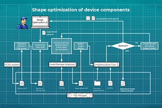 Shape Optimization of Device Components