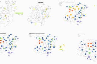 Case Study: How to identify enablers and barriers in a complex system