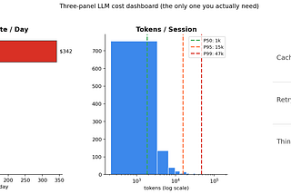 Shipping LLMs (Part 5/6): Where Your LLM Tokens Actually Go