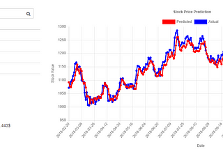 Stock Price Prediction System using 1D CNN with TensorFlow.js-Machine Learning Easy and Fun