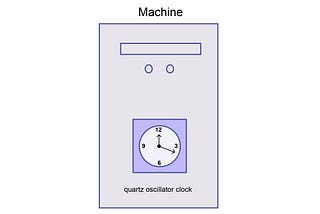 Issues in Distributed Systems (3): agreeing on time