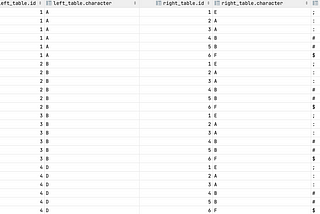 SQL Joins — Beginner’s Approach