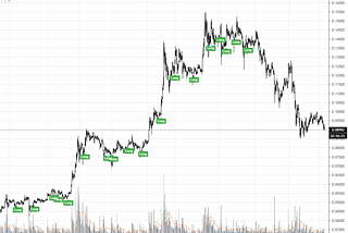 A Stoic’s Trading Tools 3commas signals