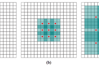 (PPS) DeepLab: Semantic Image Segmentation with Deep Convolutional Nets, Atrous Convolution, and…