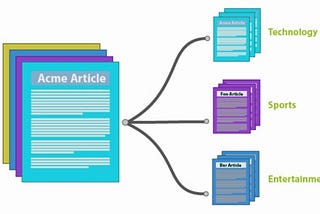 Classification of Documents Using Convolutional Neural Network(CNN)