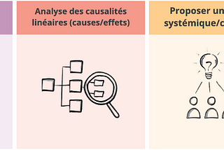 La Transition comme nouvel imaginaire du changement