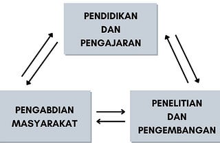 Mahasiswa dan Urgensi Berkemahasiswaan