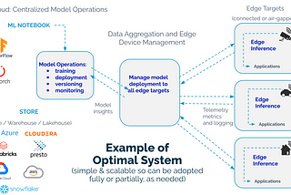 How Wallaroo Solves for Edge Machine Learning