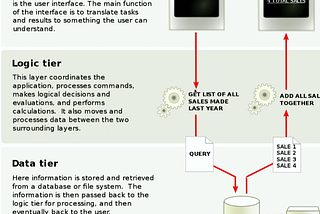 จด Software Architecture Design