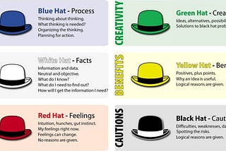 Software debugging Part 2 : Six thinking hat approach