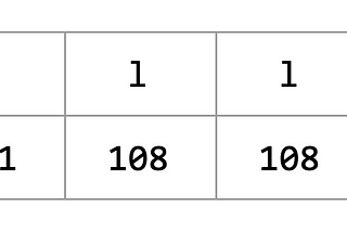 The image shows the string “Hello” with a handwaving emoji at the end and it’s UTF-16 code units. The emoji takes two units.