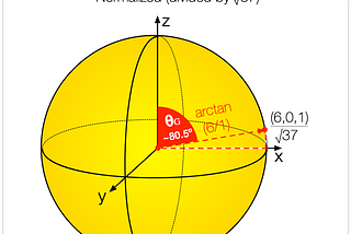 From Primes to Physics: Constructing Quantum Bits out of Prime Factors