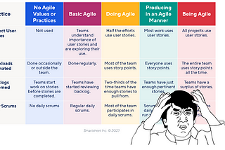 Flow, value, culture, delivery — measuring agility at ASOS.com (part 1)