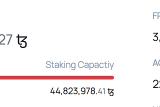 Tezos — Economic effect of a supply crunch