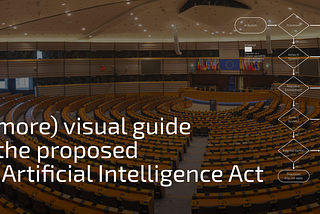 A (more) visual guide to the proposed EU Artificial Intelligence Act