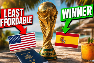 The Retirement Abroad World Cup