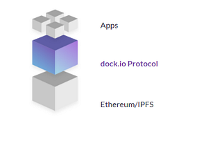 Dock.io and ERC-20 Tokens