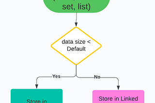 Redis Ziplist Data Structure