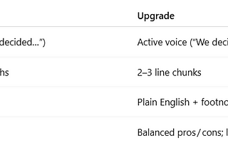 From Builder to Influencer — Writing RFCs & Proposals