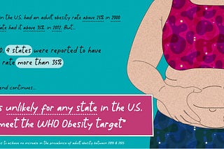 Will the US meet the WHO obesity target?