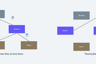 Props Drilling v/s Context API Which One Is the Best