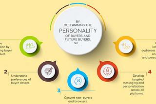 The personality of a buyer