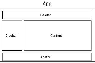 A BEGINNERS GUIDE TO REACTJS