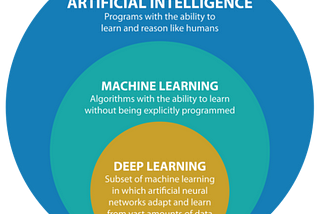 Deep learning vs. machine learning — What makes them different?