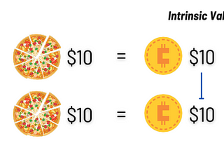 How should you value a token ?