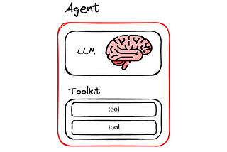 Building a simple Agent with Tools and Toolkits in LangChain