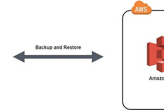 Elasticsearch Backup and Restore with AWS S3 Bucket