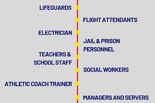 Jobs That Require CPR and First Aid Certification