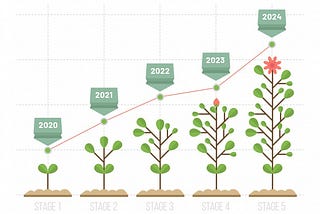 The journey from MSME to Enterprise.