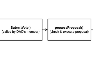 Build your First DAO and deploy it to moonbeam network PART 2 : Smart Contract