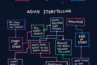 Writing a Novel When You Have ADHD