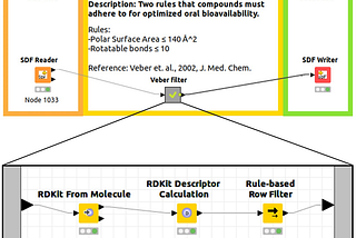 Molecular Filtering for Drug Design