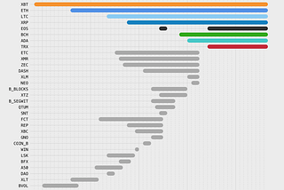 A50 futures — BitMEX’s pioneering experiment