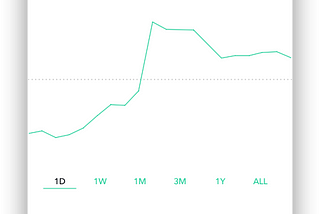 Product Design Case Study: Robinhood iOS Mobile App