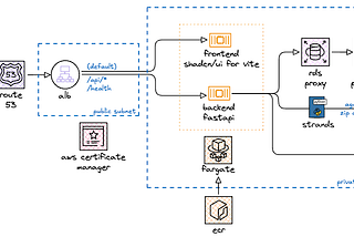 Introducing Loom, an agent platform