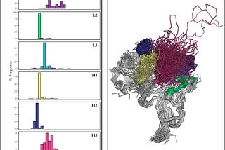 Antibody H3 Structure Prediction